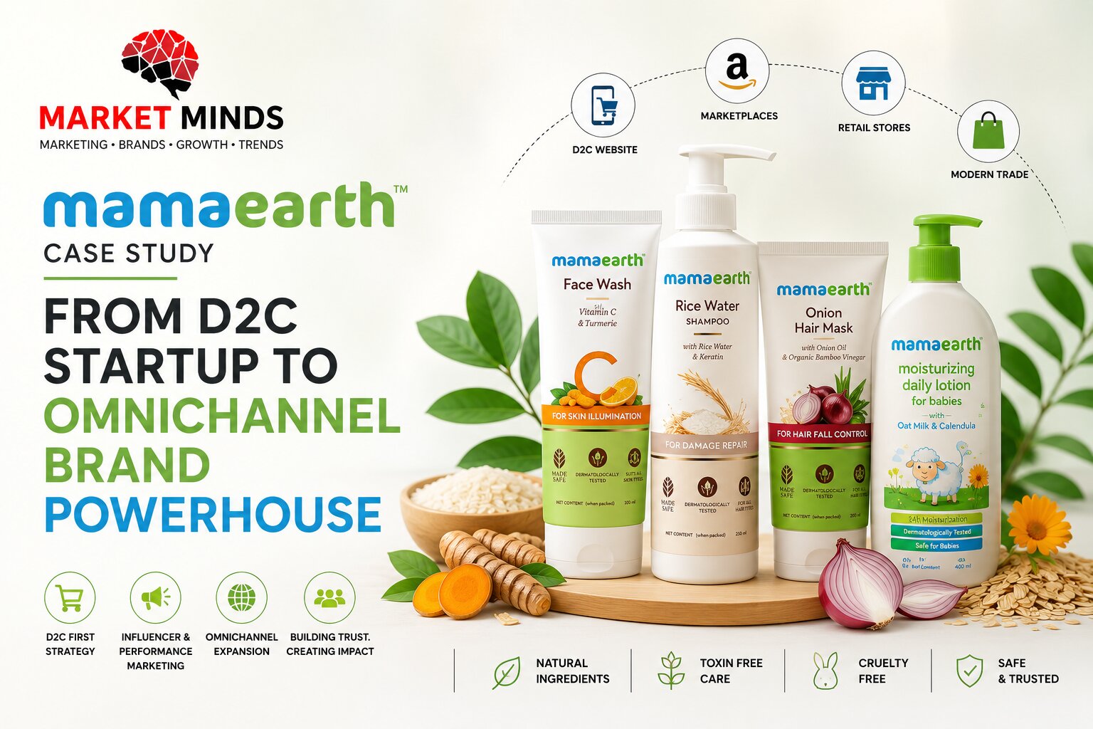Mamaearth Case Study