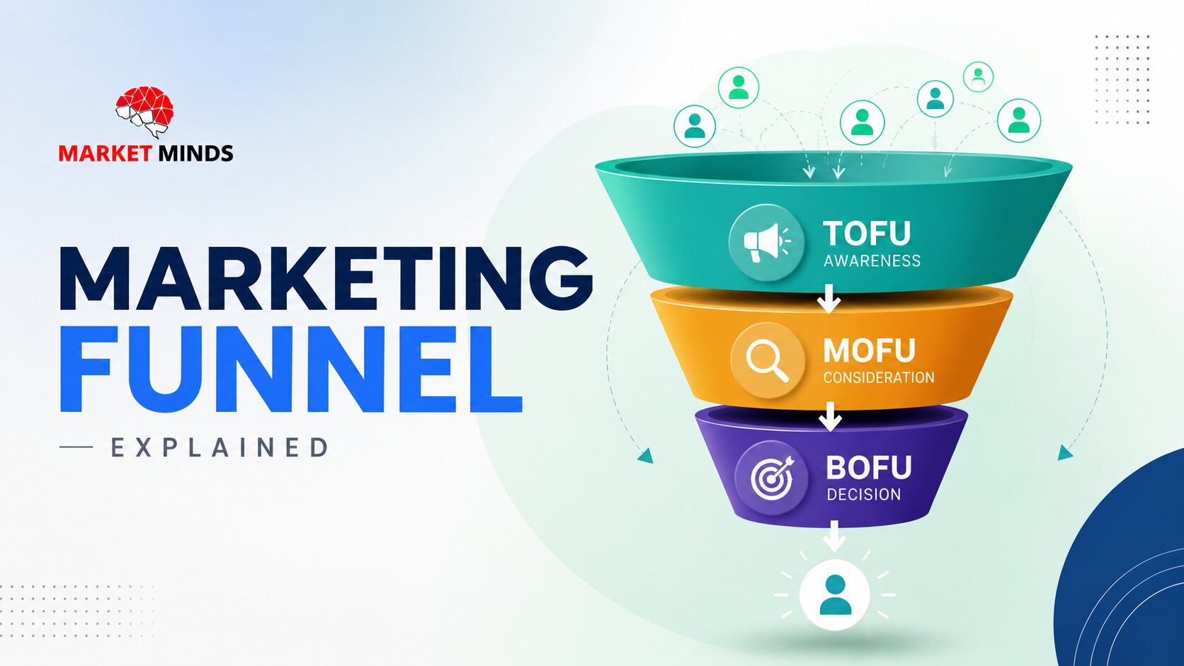 Market funnel 1