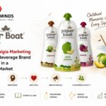 Paper Boat Case Study