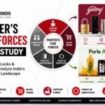 Porter's Five Forces Explained