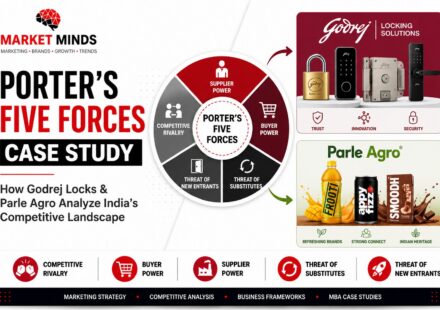 Porter's Five Forces Explained