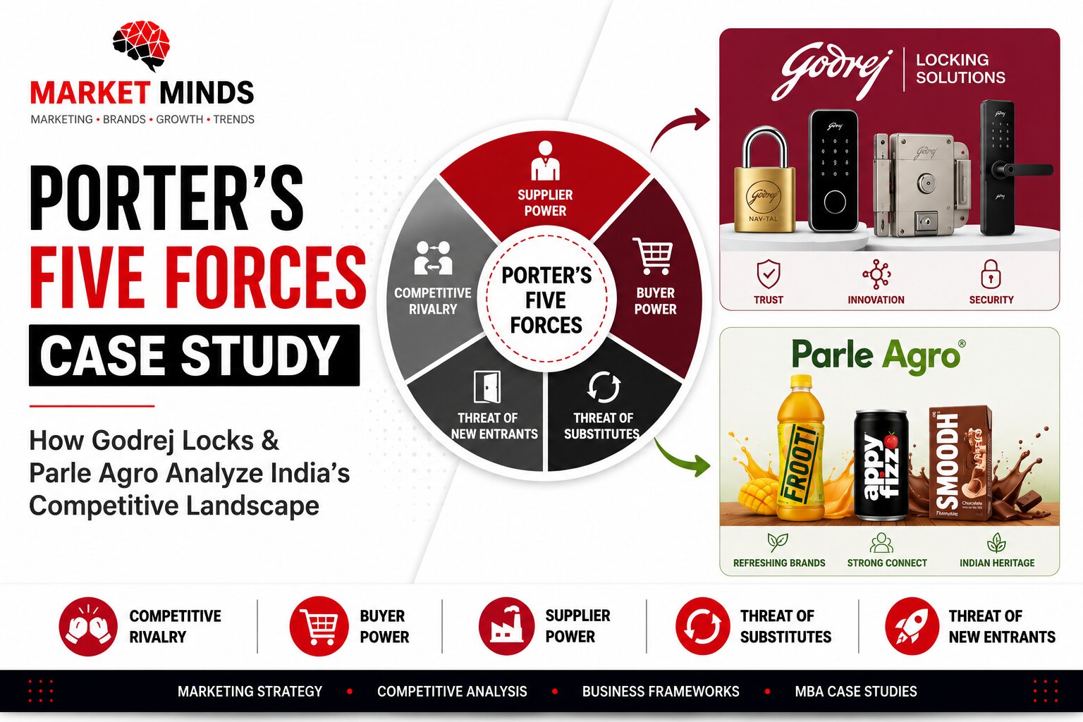 Porter's Five Forces Explained